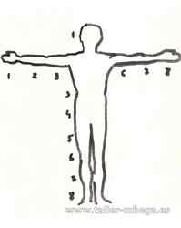 Proporciones del cuerpo en cruz.